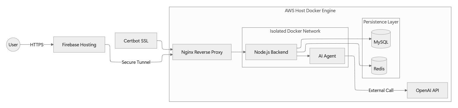 Yeondeung Search Architecture