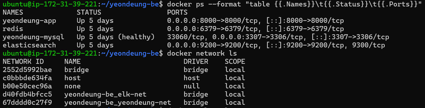 Docker Compose Ops Proof