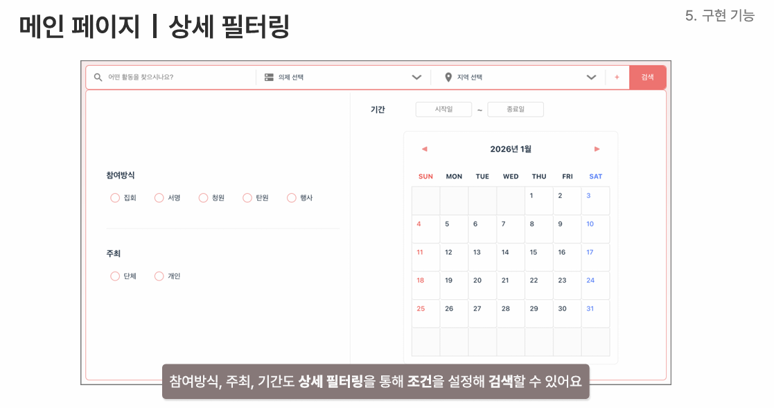 Elasticsearch Details
